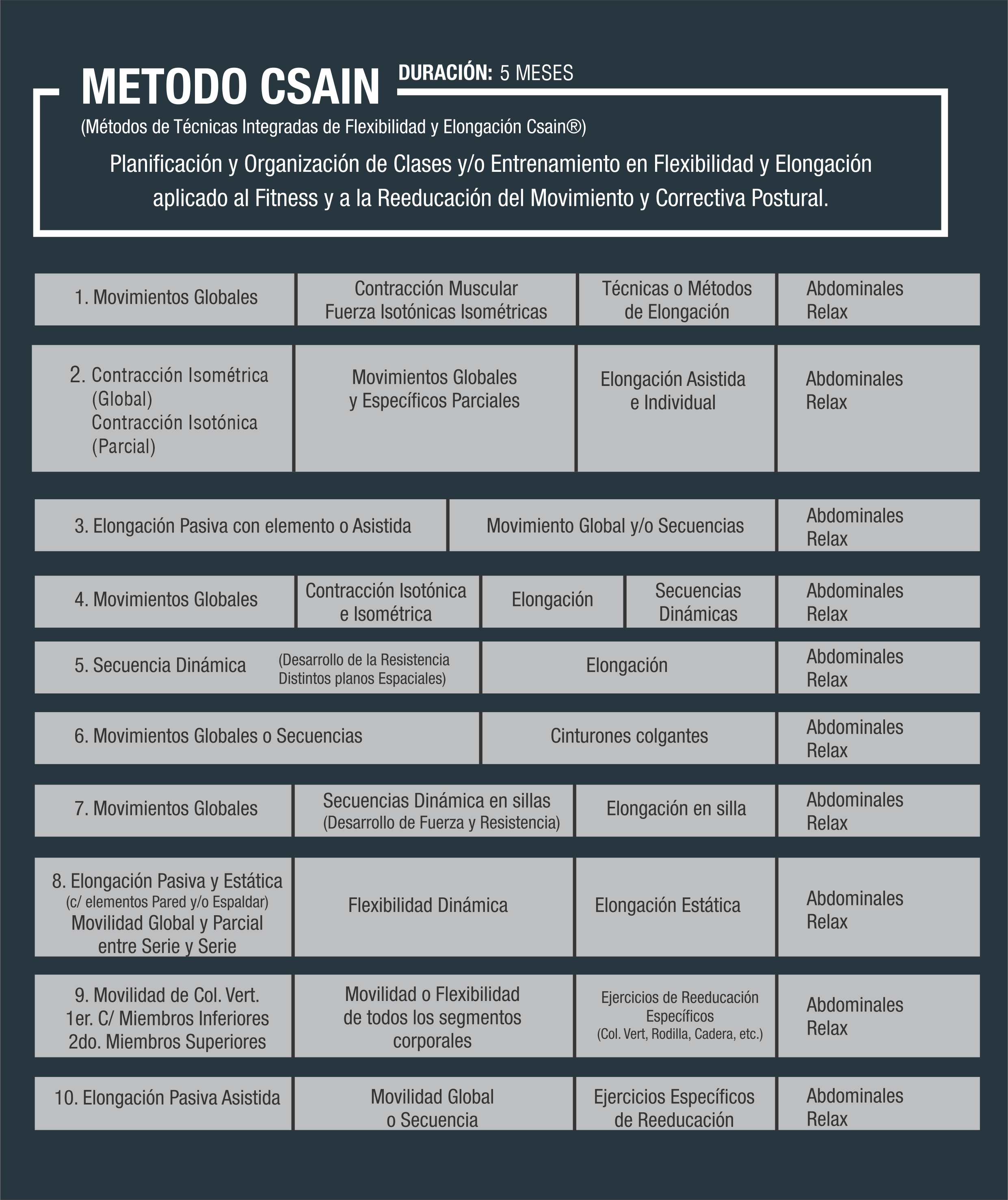 Métodos y Técnicas de Planificación